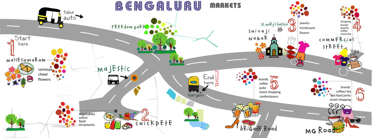 A Market Guide to Bangalore, India